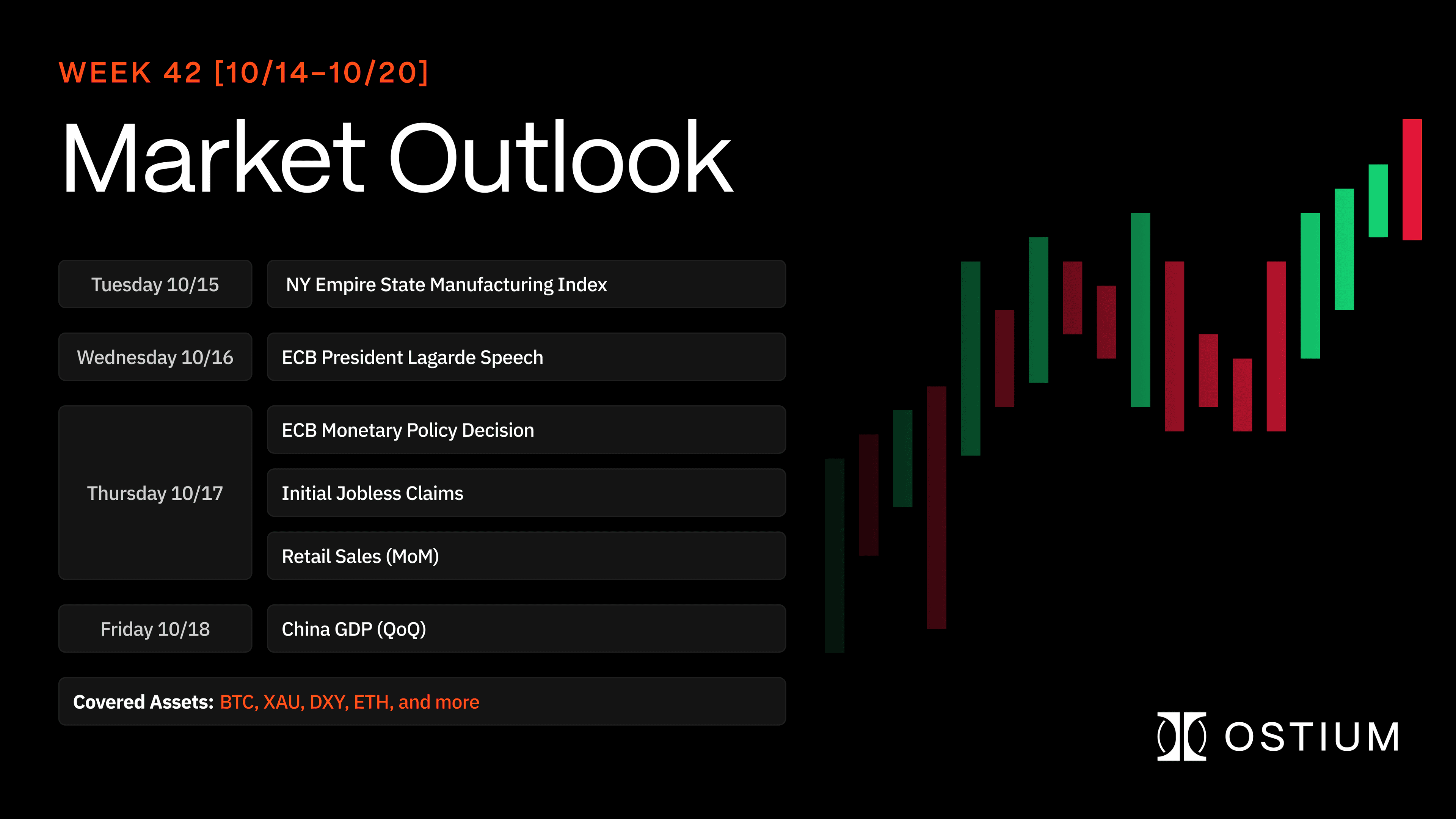 Market Outlook #7