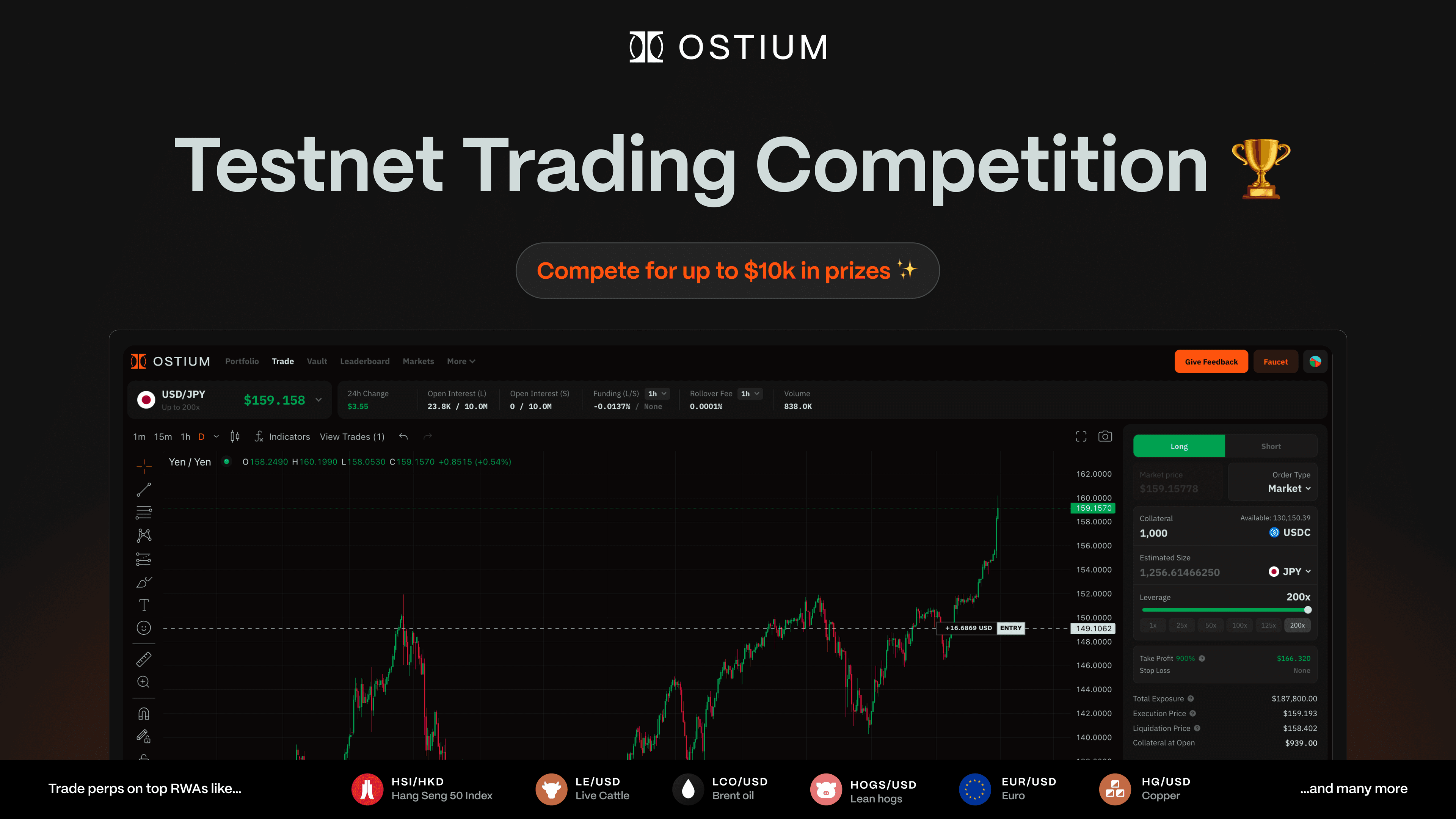 Testnet Trading Competition