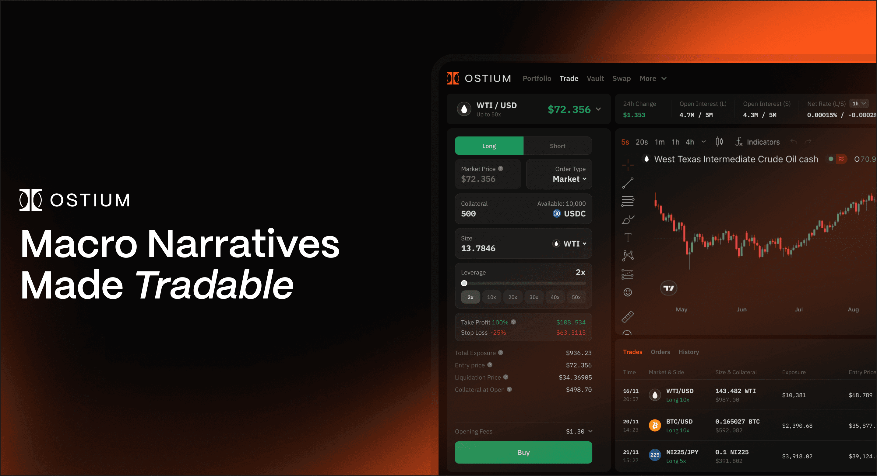 Ostium Launches Novel Macro Trading Platform Amidst Growth in Global Events-Based Trading