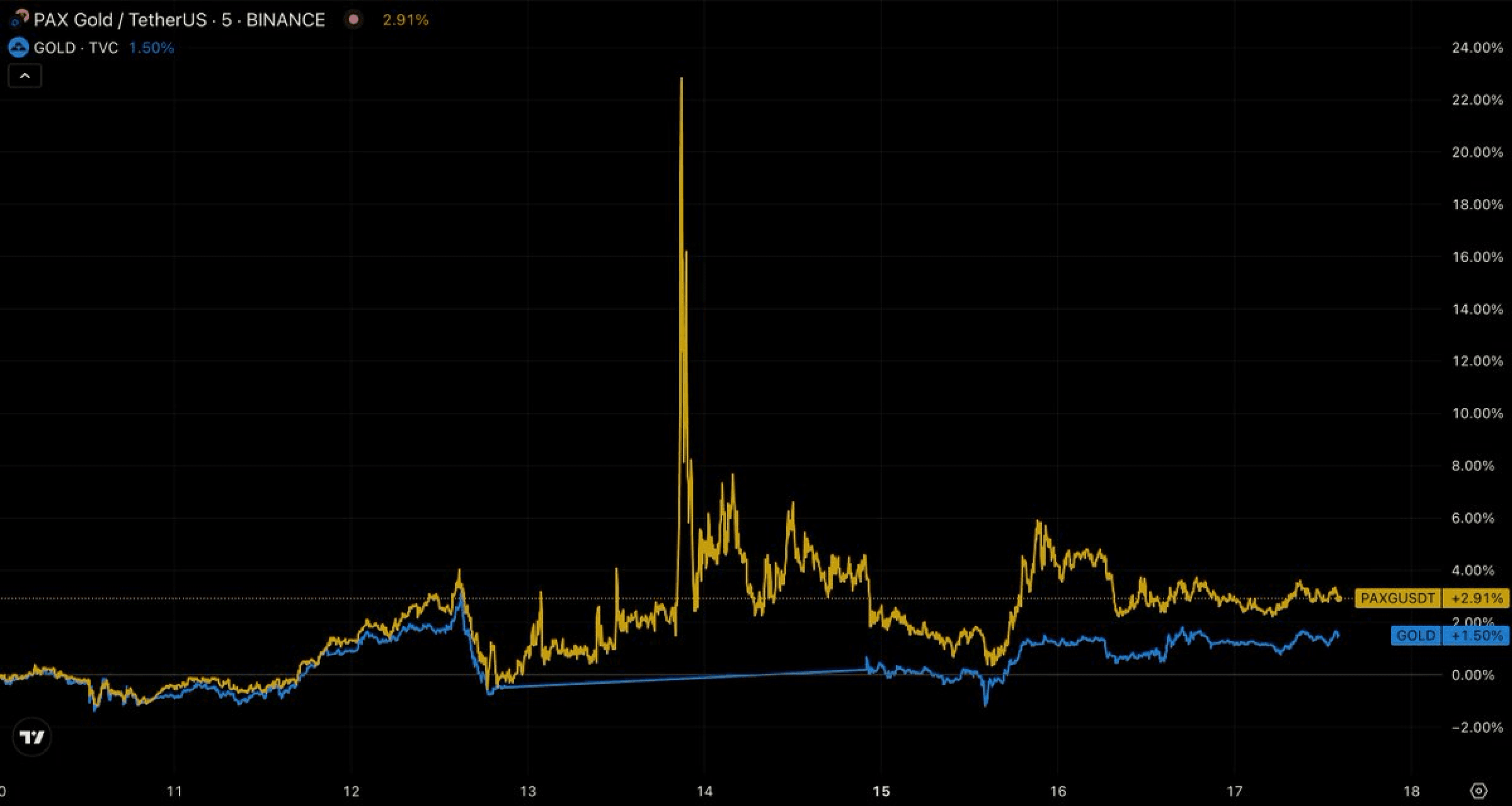 Gold, War, and Perpetual Prediction Markets: Arbelos Guest Blog