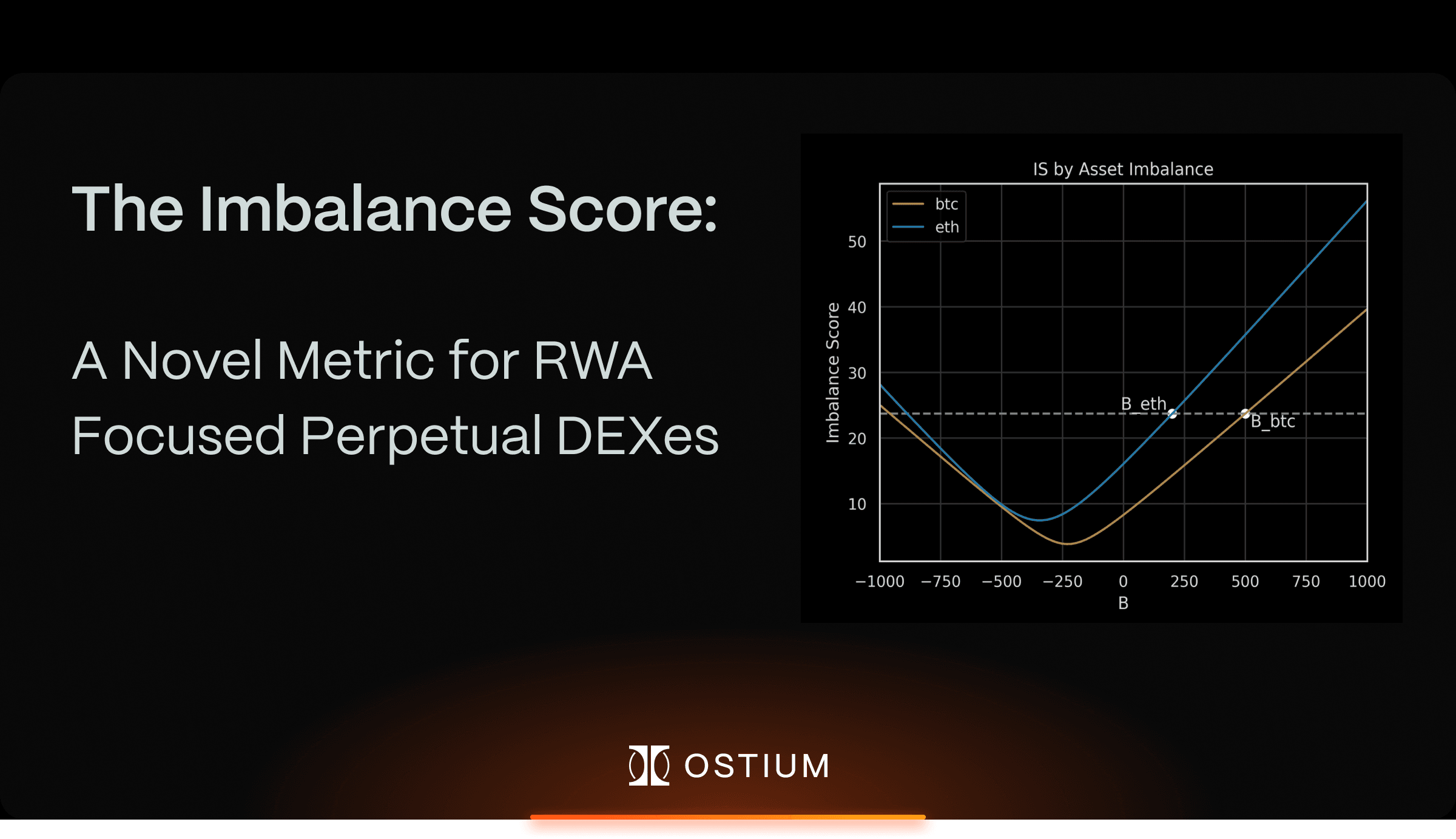 The Imbalance Score: A Novel Metric for RWA-Focused Perpetual DEXes